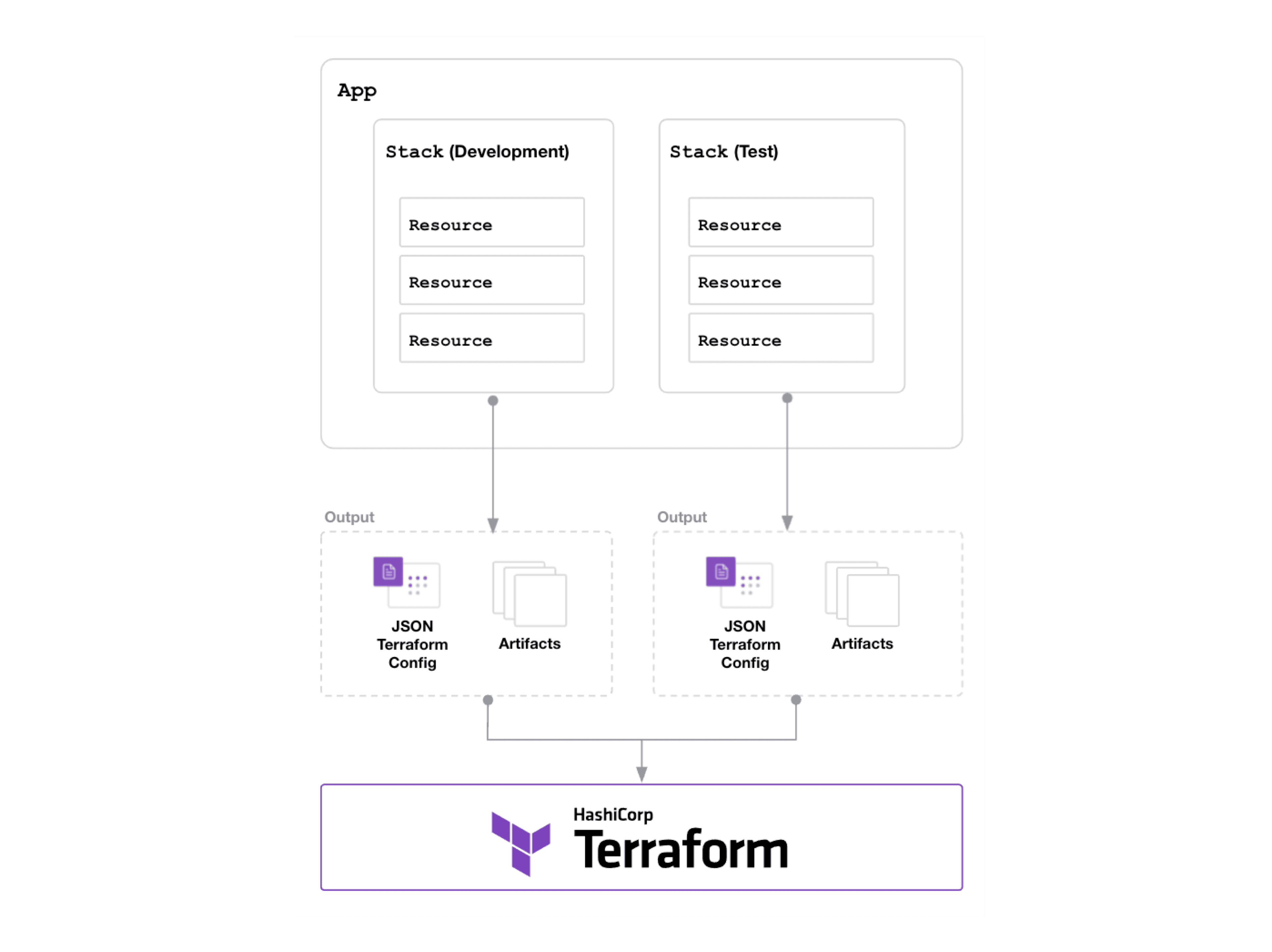 cdktf-terraform