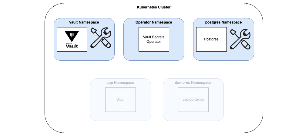 Setup Postgres